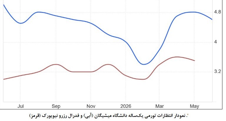 تنگه هرمز , 