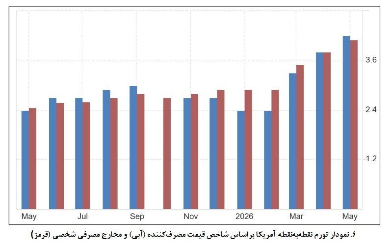 تنگه هرمز , 