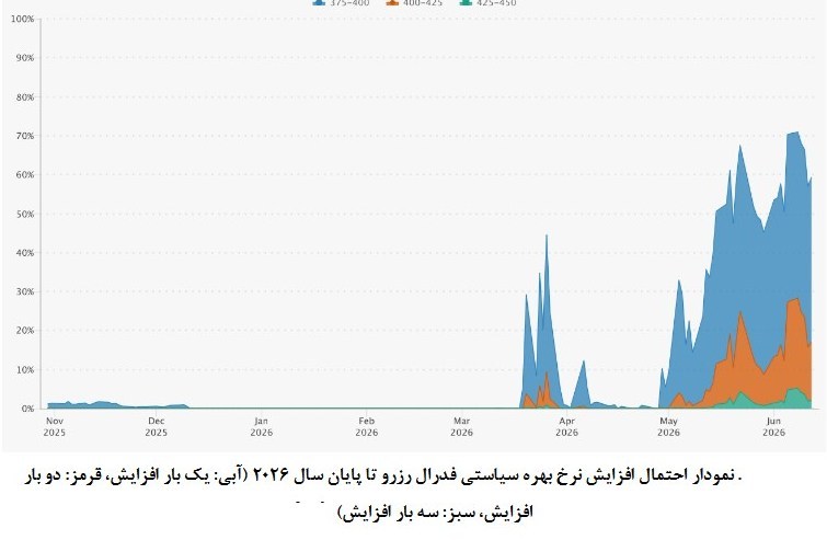 تنگه هرمز , 