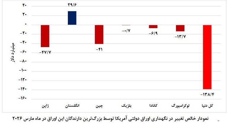 تنگه هرمز , 