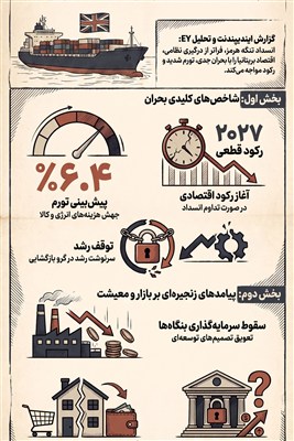 اینفوگرافیک/ کابوس رکود برای اقتصاد انگلیس در صورت انسداد هرمز