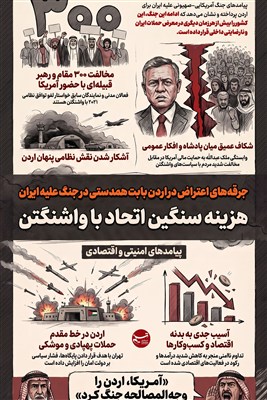اینفوگرافیک/ جرقه‌های اعتراض در اردن بابت همدستی در جنگ علیه ایران