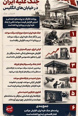 اینفوگرافیک/ پیامدهای امنیتی و اجتماعی جنگ علیه ایران د رخیابان‌های انگلیس