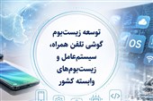 ساماندهی صنعت تلفن همراه در انتظارسیاست جدیددولت؛حمایت ازتولید وخدمات