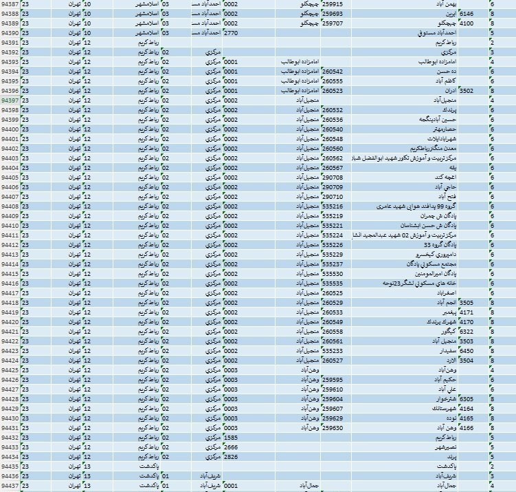 اخبار شهر ری , اخبار رباط کریم , اخبار استان تهران , فرودگاه بینالمللی امام خمینی , مجلس شورای اسلامی ایران ,