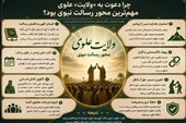 چرا دعوت به ولایت علوی مهم‌ترین محور رسالت نبوی است؟