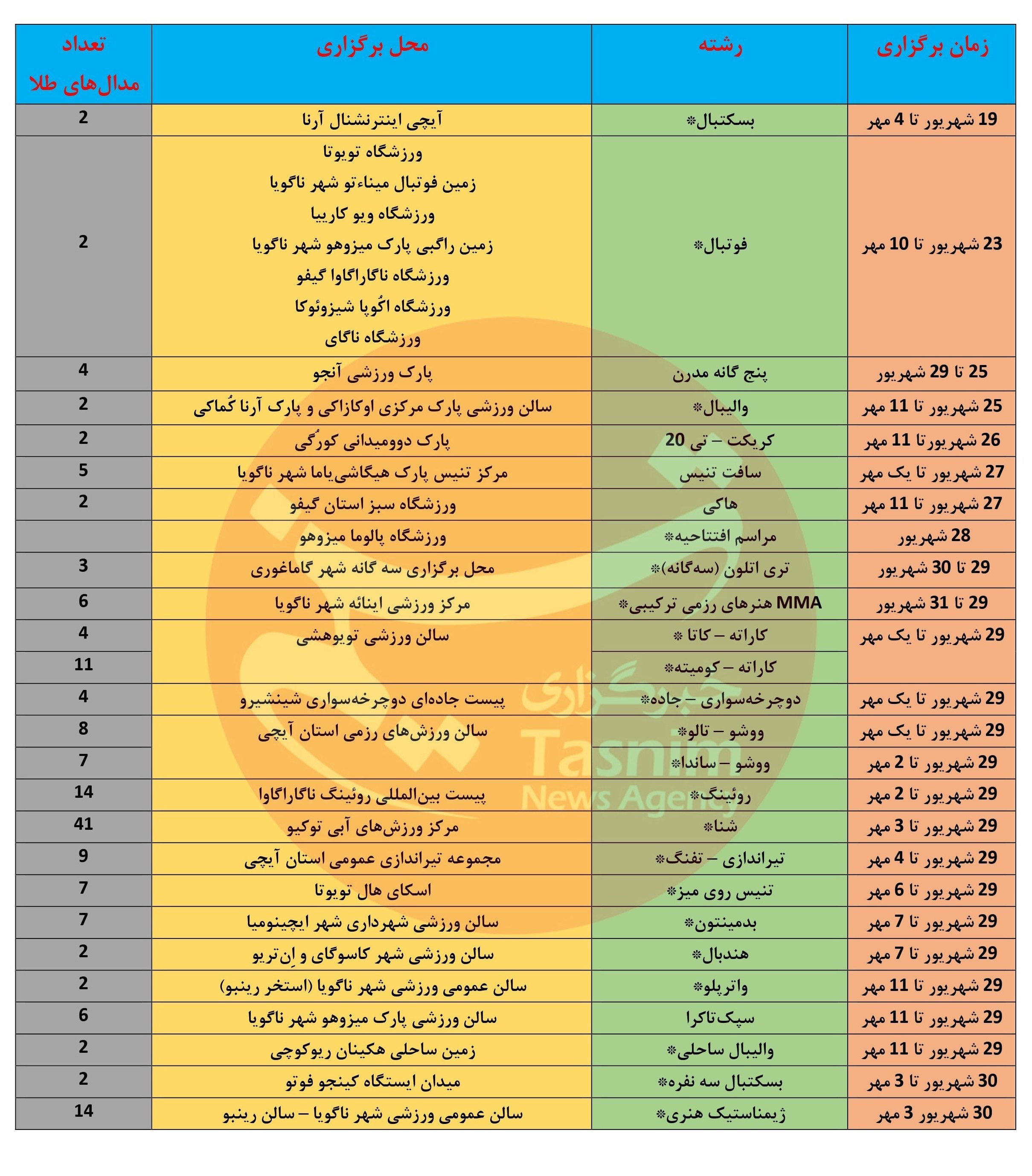 بازیهای آسیایی 2026 ناگویا ,