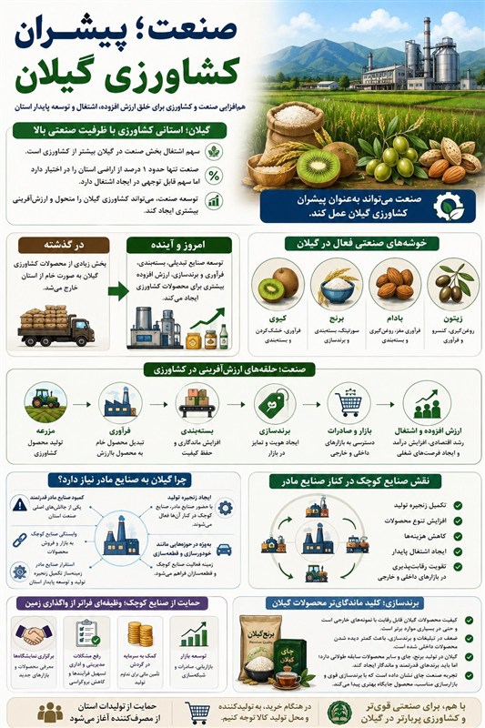 اخبار رشت , اخبار استان گیلان , واردات برنج , کشاورزی ,