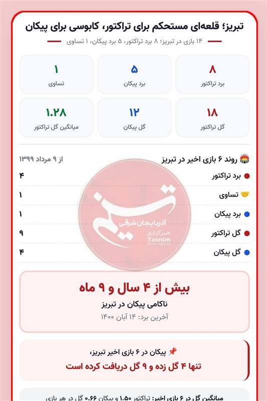 اخبار تبریز , ورزشگاه یادگار امام (ره) تبریز ,
