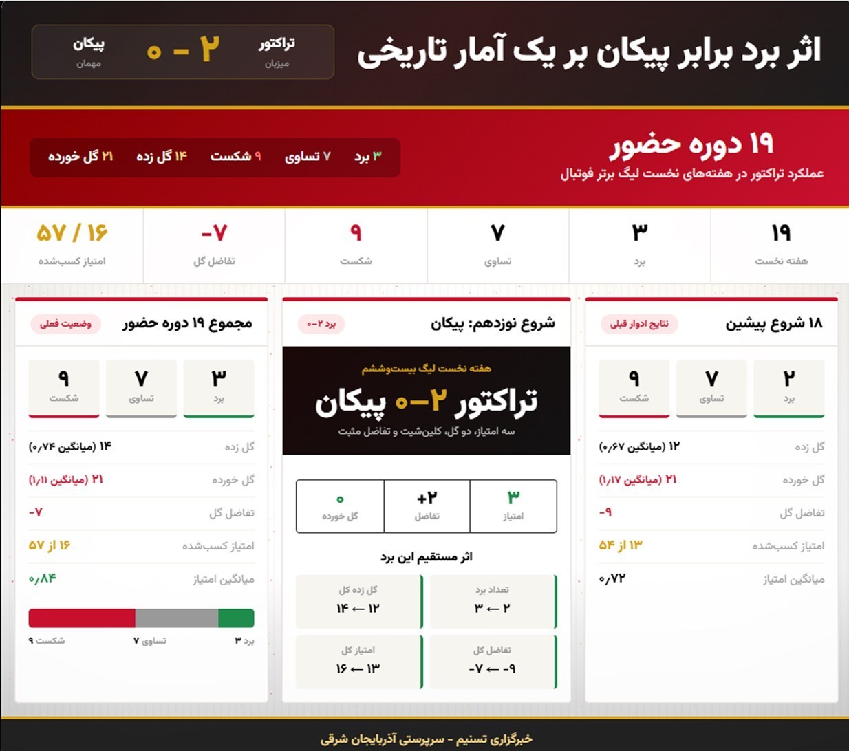 اخبار تبریز ,