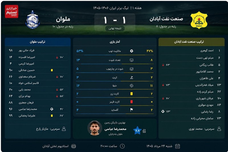 تیم فوتبال ملوان بندرانزلی , اخبار بندرانزلی ,