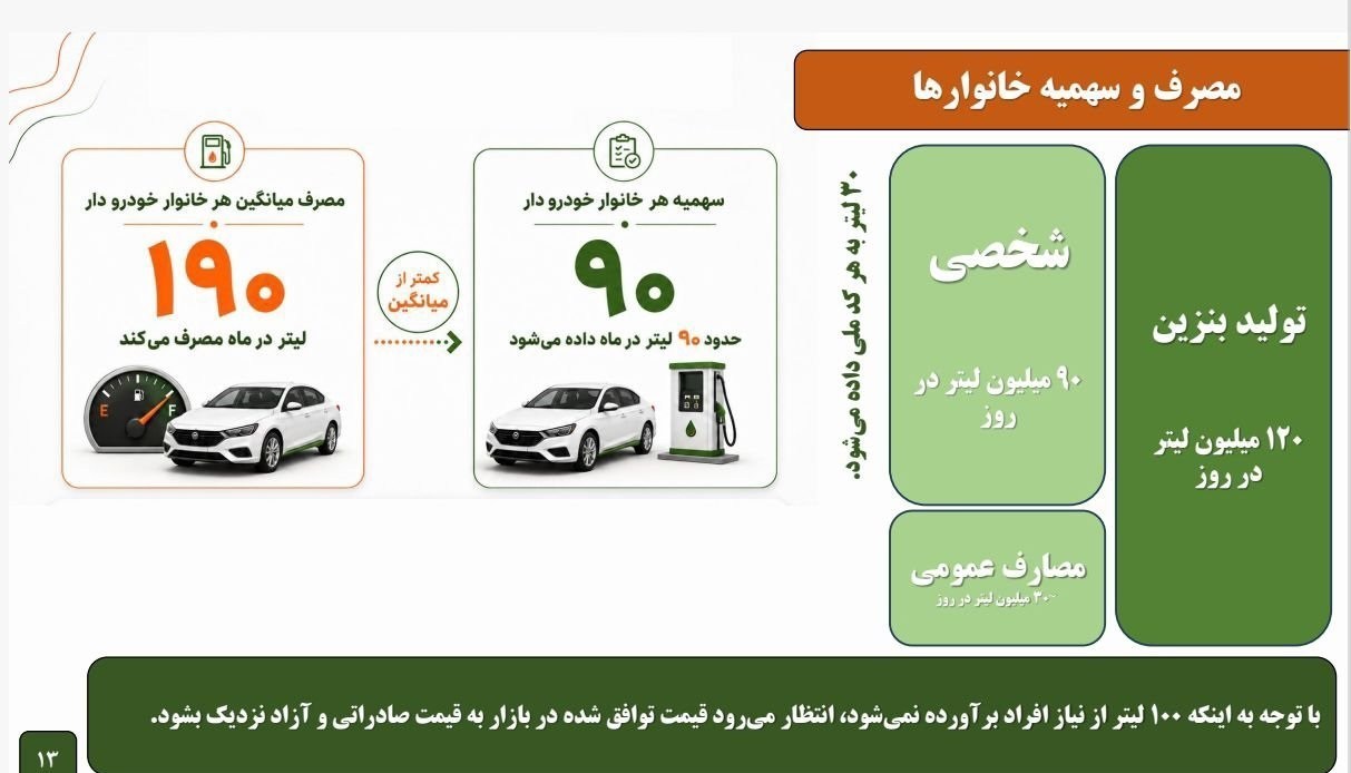 قیمت بنزین ,