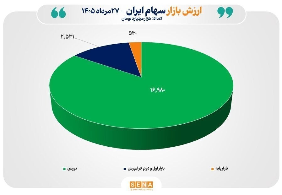 بورس , 