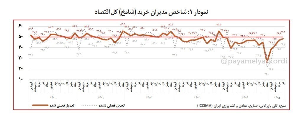 اتاق بازرگانی ایران , 