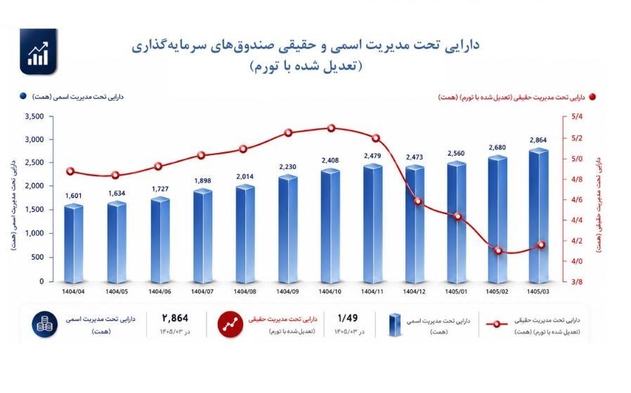 بورس , 