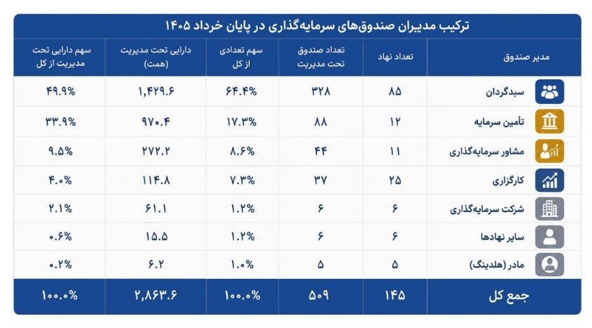 بورس , 