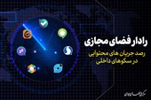15 میلیارد بازدید در دو سکوی ایرانی؛ طلا و تنگه هرمز در صدر