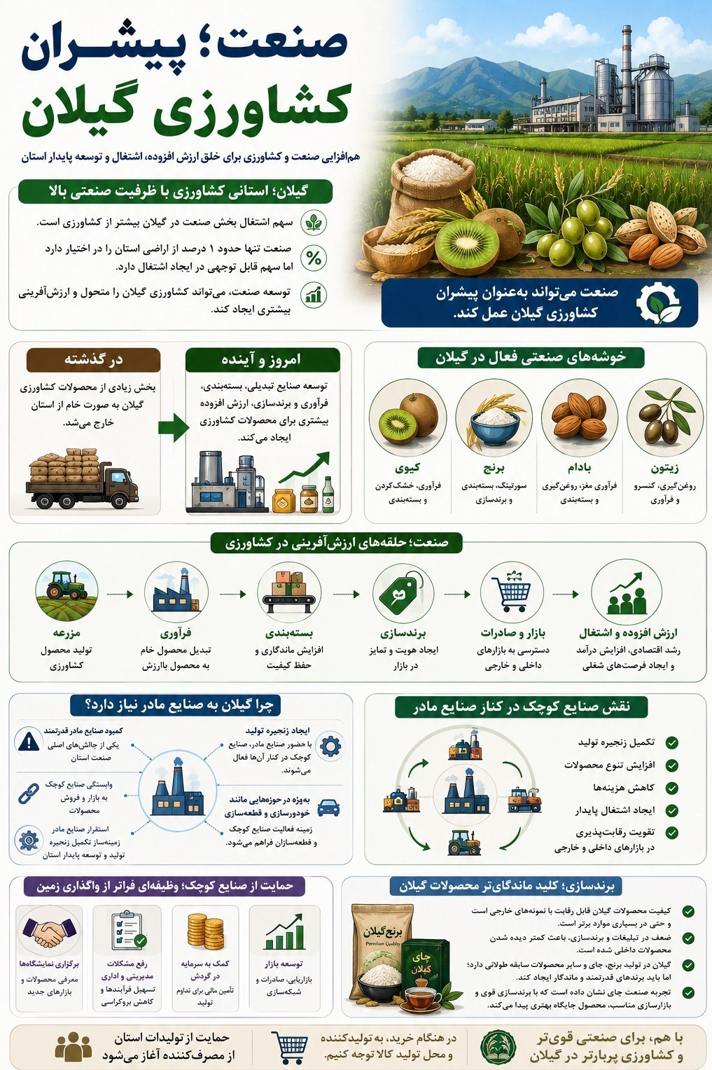 کشاورزی , اخبار استان گیلان , نظام مسائل استان گیلان ,