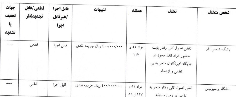 کمیته انضباطی فدراسیون فوتبال , فوتبال , تیم فوتبال پرسپولیس ,