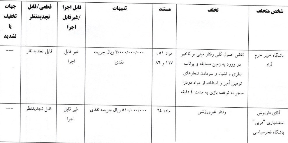 کمیته انضباطی فدراسیون فوتبال , فوتبال , تیم فوتبال پرسپولیس ,