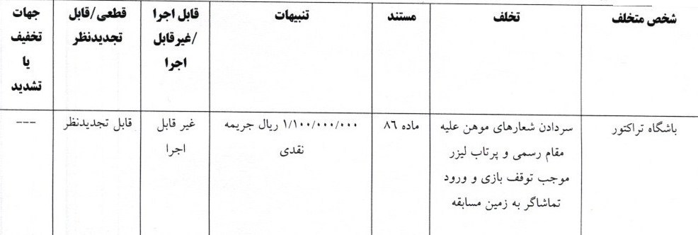 کمیته انضباطی فدراسیون فوتبال , فوتبال , تیم فوتبال پرسپولیس ,