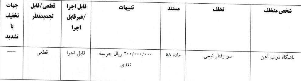 کمیته انضباطی فدراسیون فوتبال , فوتبال , تیم فوتبال پرسپولیس ,