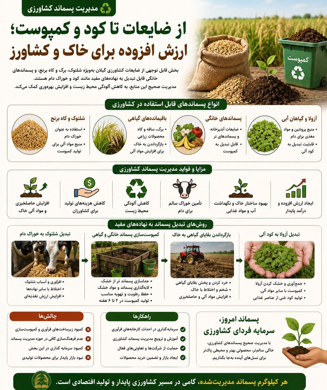 اخبار رشت , کشاورزی , نظام مسائل استان گیلان , اخبار استان گیلان ,