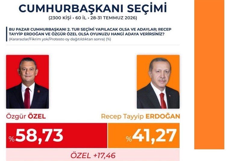 کشور ترکیه , رجب طیب اردوغان , حزب عدالت و توسعه - آکپارتی , 