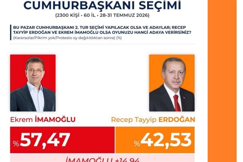 کشور ترکیه , رجب طیب اردوغان , حزب عدالت و توسعه - آکپارتی , 