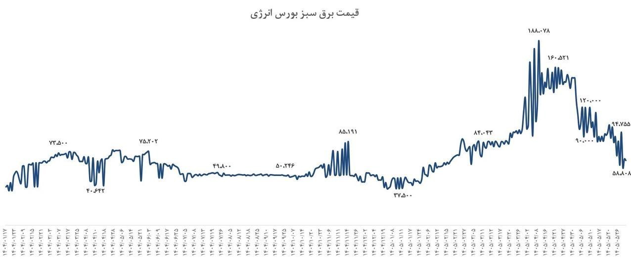 بورس , انجمن سیمان | انجمن صنفی کارفرمایان سیمان , صنایع فولادی , 
