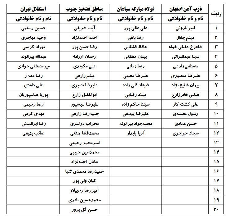 وزنهبرداری ,