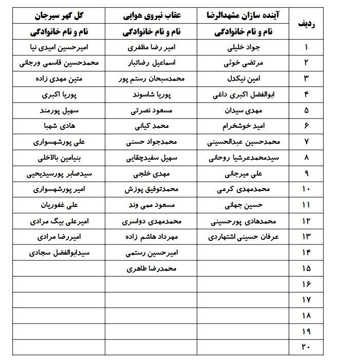 وزنهبرداری ,