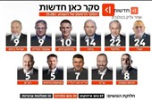 پیشتازی آیزنکوت از نتانیاهو در نظرسنجی‌های انتخاباتی