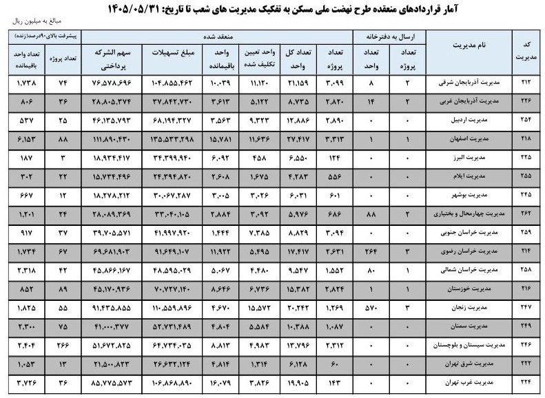 نهضت ملی مسکن , بانک مسکن , 