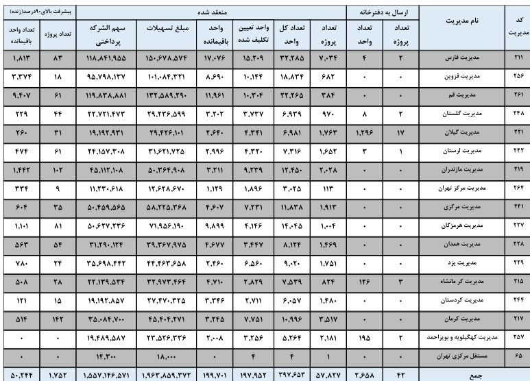 نهضت ملی مسکن , بانک مسکن , 