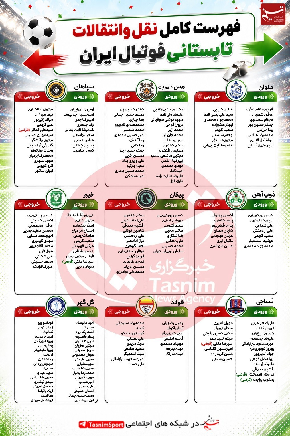 لیگ برتر فوتبال , فوتبال , استقلال , تیم فوتبال پرسپولیس , 