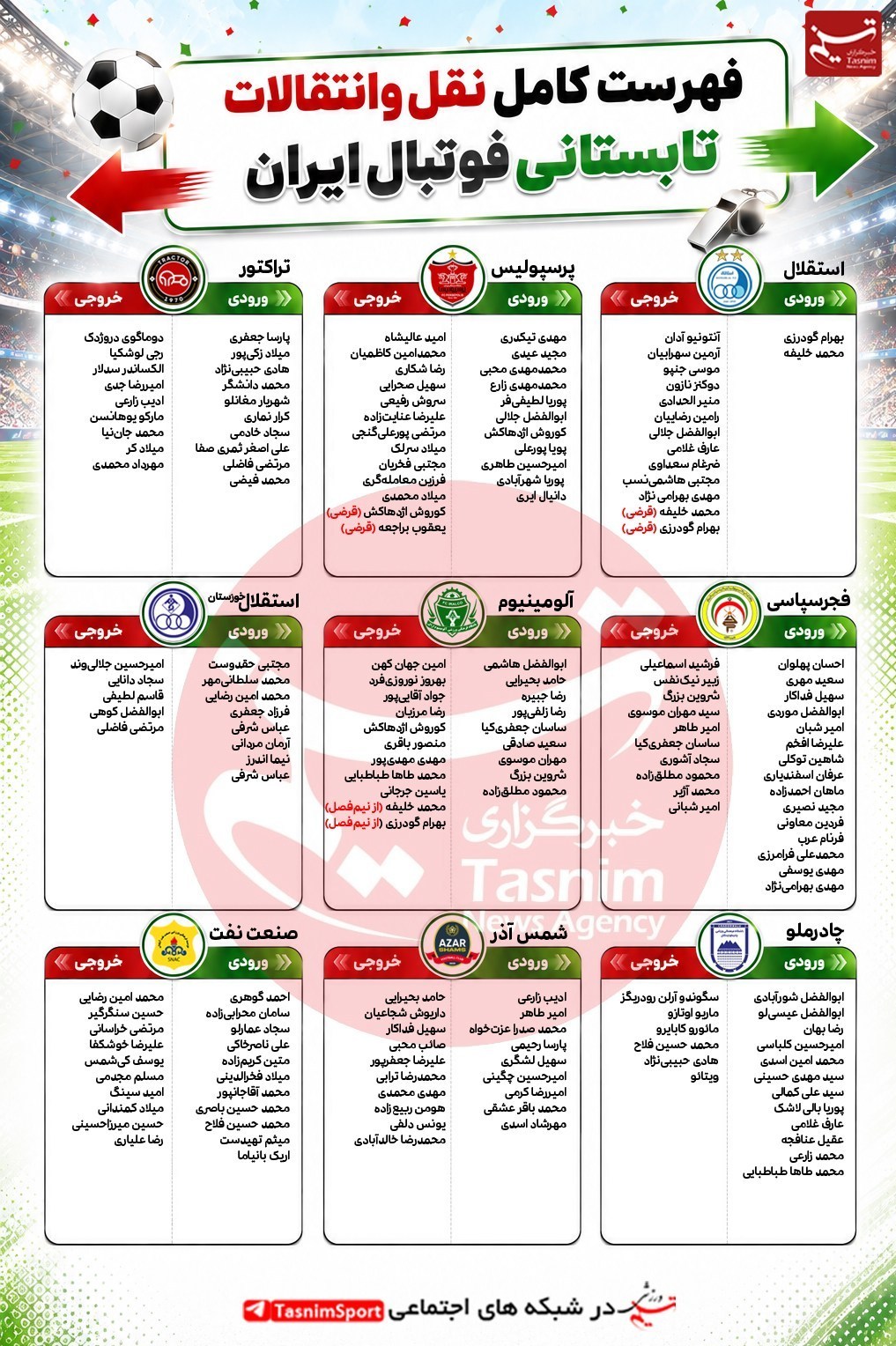 لیگ برتر فوتبال , فوتبال , استقلال , تیم فوتبال پرسپولیس , 