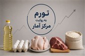 جهش قیمت 5 قلم خوراکی در یک‌سال؛ روغن صدرنشین افزایش قیمت