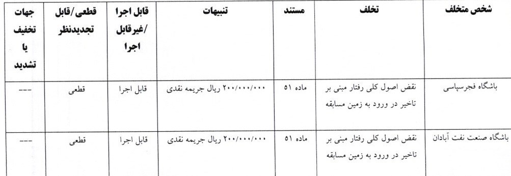 کمیته انضباطی فدراسیون فوتبال , تیم فوتبال پرسپولیس , استقلال , 