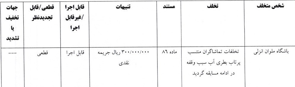 کمیته انضباطی فدراسیون فوتبال , تیم فوتبال پرسپولیس , استقلال , 