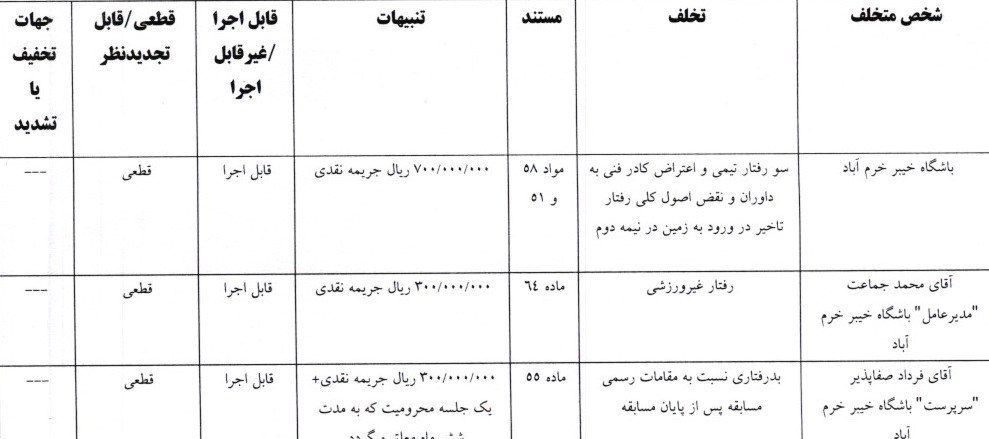 کمیته انضباطی فدراسیون فوتبال , تیم فوتبال پرسپولیس , استقلال , 