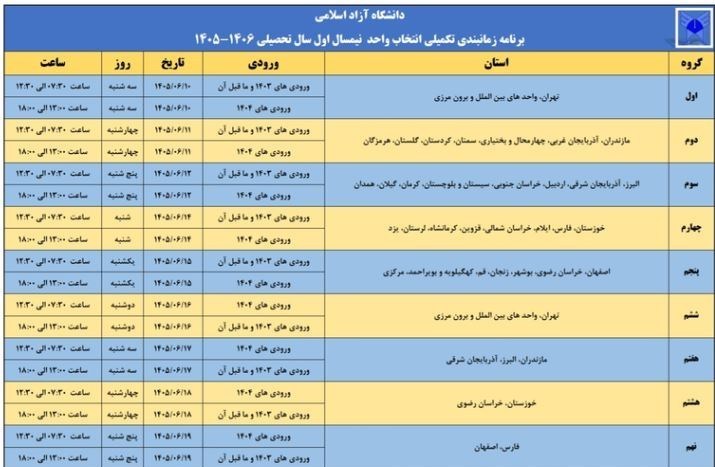 دانشگاه آزاد اسلامی , دانشگاه های جمهوری اسلامی ایران , 
