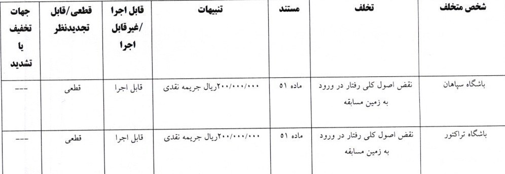 کمیته انضباطی فدراسیون فوتبال , تیم فوتبال پرسپولیس , استقلال , 
