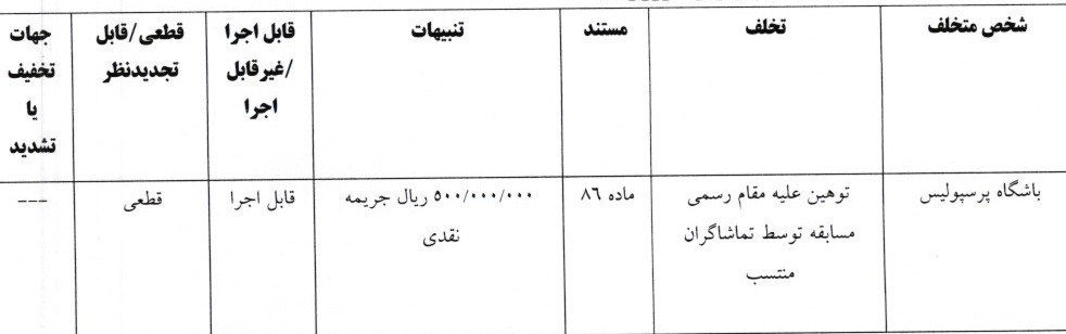 کمیته انضباطی فدراسیون فوتبال , تیم فوتبال پرسپولیس , استقلال , 
