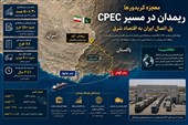 معجزه کریدورها|ریمدان در مسیر CPEC؛ هدف‌گذاری جذب 50 همت سرمایه‌گذاری