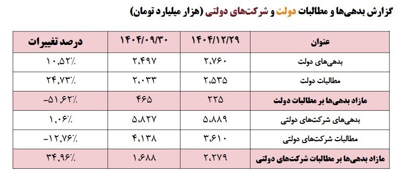 وزارت امور اقتصادی و دارایی جمهوری اسلامی ایران , 
