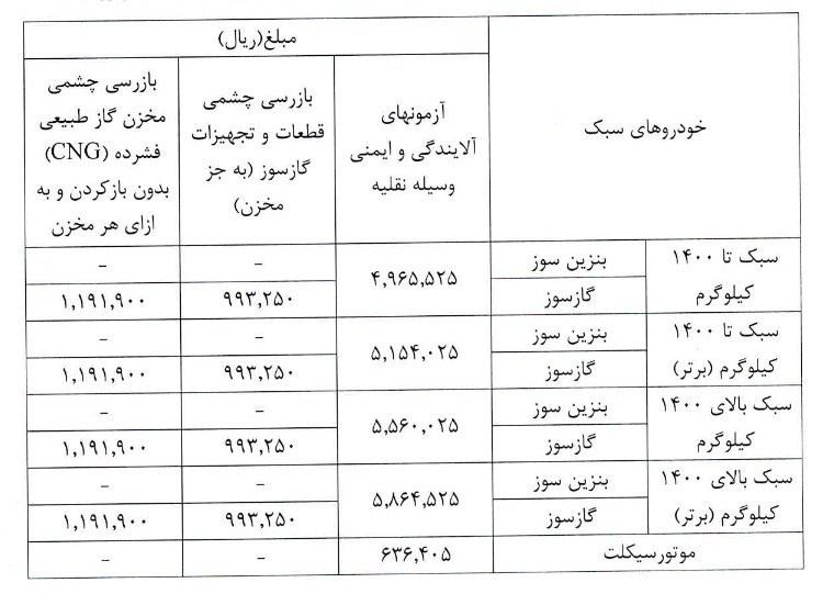 شهر تهران , شهرداری تهران , معاینه فنی خودرو ,