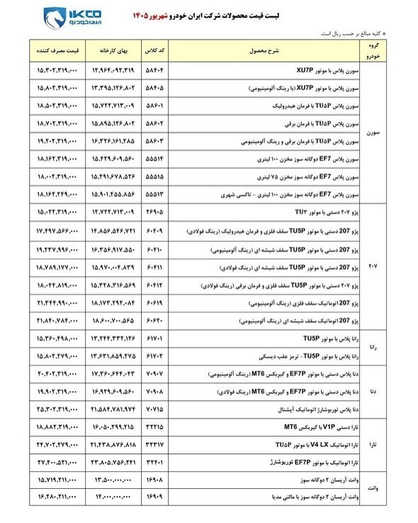 قیمت کارخانهای محصولات ایران خودرو در شهریور ۱۴۰۵