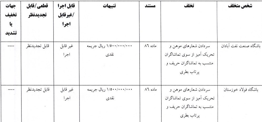 تیم فوتبال خیبر خرم‌آباد , تیم فوتبال ملوان بندرانزلی , تیم فوتبال صنعت نفت آبادان , تیم فوتبال فولاد خوزستان , 