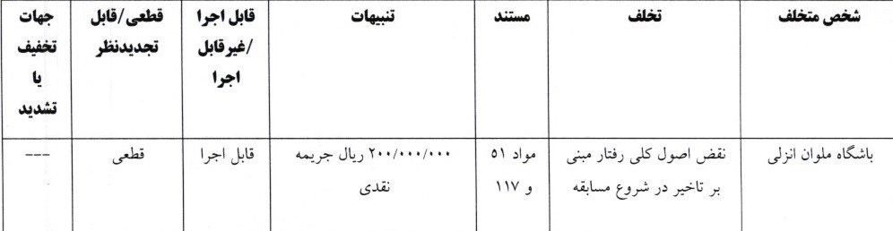 تیم فوتبال خیبر خرم‌آباد , تیم فوتبال ملوان بندرانزلی , تیم فوتبال صنعت نفت آبادان , تیم فوتبال فولاد خوزستان , 